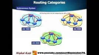 Routers & Cisco IOS Complete Introduction