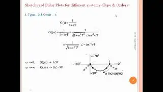 Sketches of Polar Plots for different systems based on Type & Order