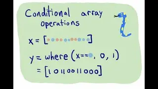Conditional operations on 