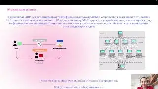 Основы информационной безопасности  - Защита доклада на тему "Безопасность ARP. ARP-spoofing"