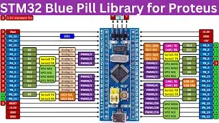 STM32 Blue Pill Library for Proteus 8 Professional