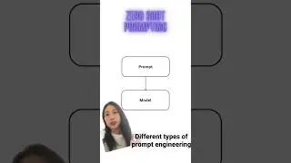 Different types of prompt engineering you should know about as a product manager