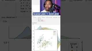 QUICKLY transition scatter plot to joint plot 🔥 