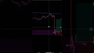 How To Identify Liquidity Grab Area .1 minute Entry Confirmation. #forex #smc #trading