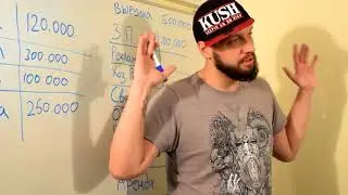 8 советов как открыть VAPESHOP или бизнес план от VAPECOM