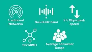 Extra Story 05 A casual look at key market development for 5G