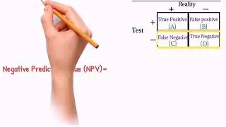 Sensitivity, Specificity, PPV, NPV Made Easy (2 by 2 table simplified)