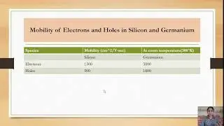 Basic concepts of electronics 