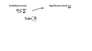 confidence  and significance level