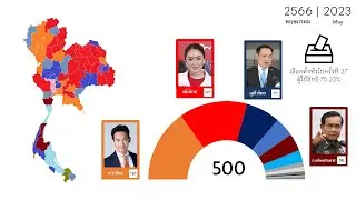 Thai general election (1933-2023)