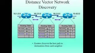 Determinig IP Routes