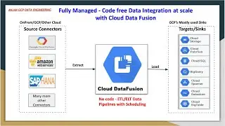 Learn code free Data pipelines with Cloud Data Fusion | Packed with detailed Demos and explanations