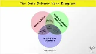 Intro to Data Science with H2O - Erin LeDell