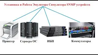 Установка и Работа Эмулятора Симулятора SNMP устройств