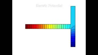 Multiphysics modeling of Electro-Osmotic Flow