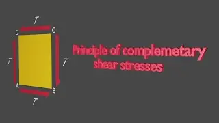 Principle of complementary shear stresses