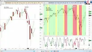 REPLAY - US Stock Market S&P 500 SPX & NDX Price Projections & Timing | Cycle and Chart Analysis
