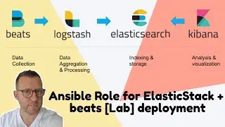 Ansible role : ElasticSearch, Kibana, Logstash & Beats (grafana) - How to Set It Up in 10 Minutes