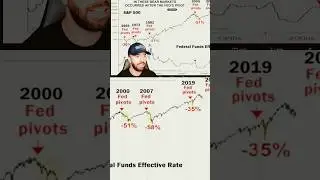 The Feds are Planning on Cutting Rates in 7 Days! #bearish #bearishmarket #tradingrules #bullmarket