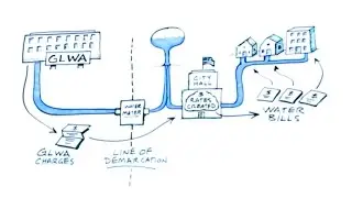 Introduction to GLWA Charges and Community Rates