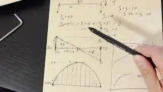 Shear and Moment Diagram | Graphic Method
