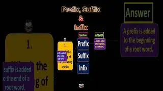 Definition of Prefix, Suffix and Infix