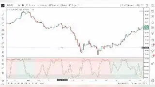 Martin Stochastic Trend - English Tutorials 
