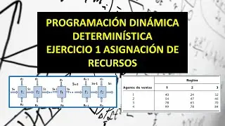 Programación dinámica Determinística: Ejemplo 1 Asignación de Recursos Paso a Paso