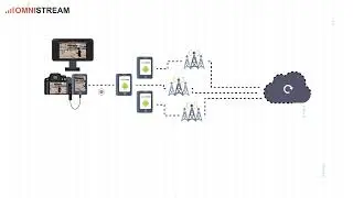Omnistream Live Player