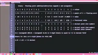 Binary Tutorial: Adding Floating Point Numbers - Signed and Unsigned