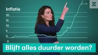Wanneer komt er een einde aan de hoge inflatie? • Z zoekt uit