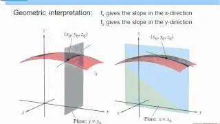 Calculus III Partial Derivatives Part 1