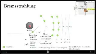 Bremsstrahlung (breaking) radiation