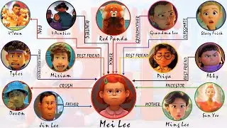 Turning Red: Mei Lee's Relationship