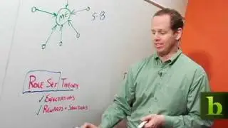Manage the People Managing You | At the Whiteboard
