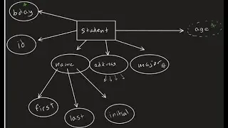 Entity-Relationship Model : Attribute : Stored vs. Derived attribute