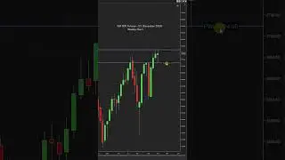 Week of Oct 7, 2024. S&P 500 Trend: Chop on Monthly, Weekly & Up on Daily #snp500  #esfutures #sp500
