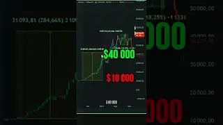 Корреляция и раскорреляция между BTC и ETH