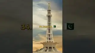 Top 50 largest Countries in the world || Top Tens