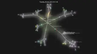 oAuthSample project evolution (+authentication-flows)