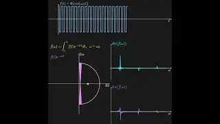 Fourier Transform: Signal Duration 