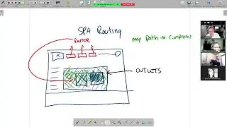 Angular Routing