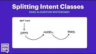 Rasa Algorithm Whiteboard - Splitting Intent Classes