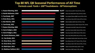 Top 80 NFL Regular Season QB Performances of All Time