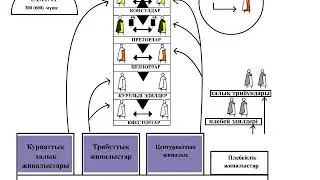 рим республикасы
