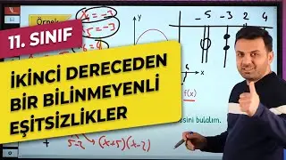 2. DERECEDEN BİR BİLİNMEYENLİ EŞİTSİZLİKLER (11. Sınıf + AYT)