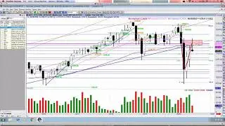 Stock Market Risk: Gradually & Then Suddenly...