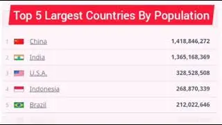 Top 5 Largest Countries By Population