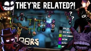 The ENTIRE ENTITY FAMILY TREE In DOORS! (OUTDOORS UPDATE STORY EXPLAINED)