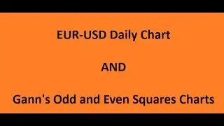EUR USD Daily and Gann's Odd and Even Squares Charts